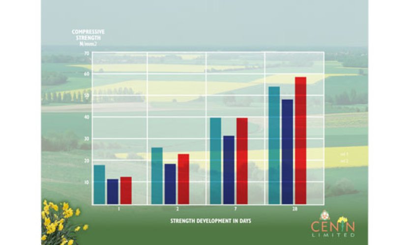 Figure 5: Chart showing the effects of strength development by chemically engineering the compound phase changes with composite Cenin cement compared to GGBFS.